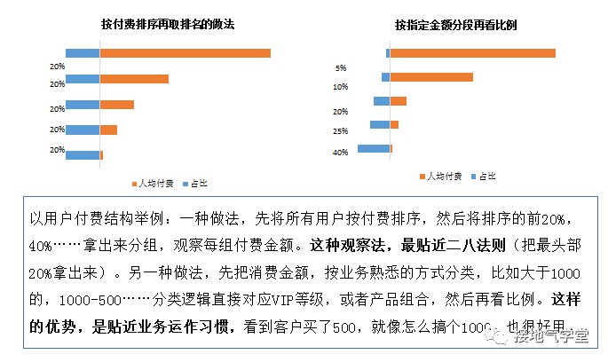 鳥哥筆記,數(shù)據(jù)運營,接地氣的陳老師,策略,增長,思維,數(shù)據(jù)指標,數(shù)據(jù)分析 鳥哥筆記,數(shù)據(jù)運營,接地氣的陳老師,策略,增長,思維,數(shù)據(jù)指標,數(shù)據(jù)分析