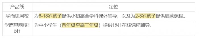 鳥哥筆記,用戶運營,野生的獨孤菌,教育,增長,獲客,產品,用戶增長