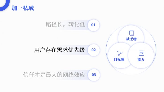 鳥哥筆記,活動運營,陽俊orlo,案例分析,活動策劃,活動案例,活動總結(jié) 鳥哥筆記,活動運營,陽俊orlo,案例分析,活動策劃,活動案例,活動總結(jié)