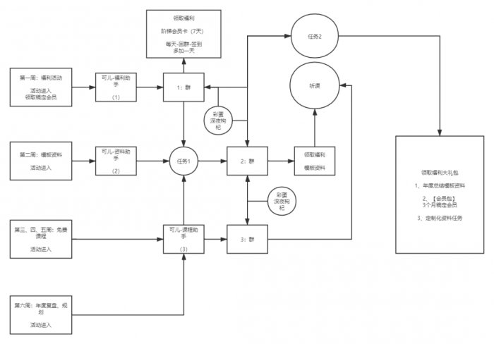 鳥哥筆記,活動運營,陽俊orlo,案例分析,活動策劃,活動案例,活動總結(jié) 鳥哥筆記,活動運營,陽俊orlo,案例分析,活動策劃,活動案例,活動總結(jié)