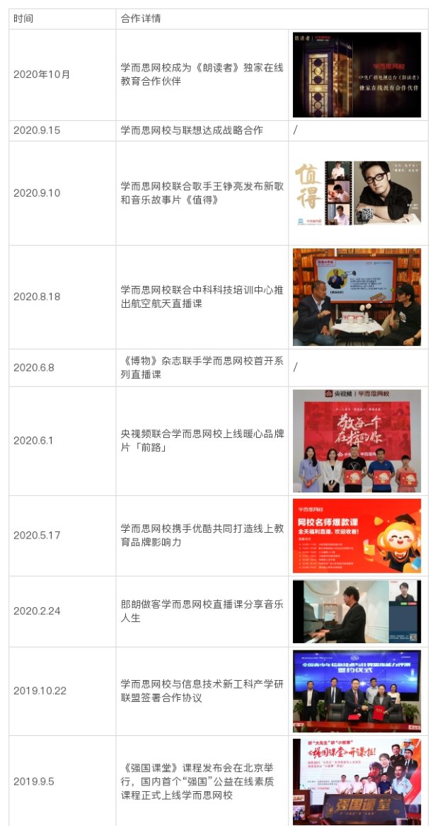 鳥哥筆記,用戶運營,野生的獨孤菌,教育,增長,獲客,產品,用戶增長