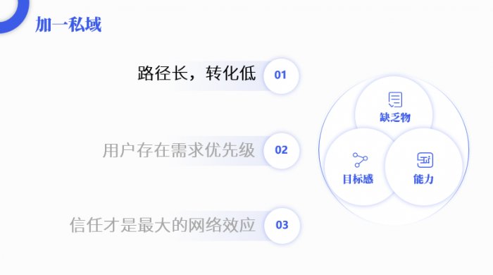 鳥哥筆記,活動運營,陽俊orlo,案例分析,活動策劃,活動案例,活動總結(jié) 鳥哥筆記,活動運營,陽俊orlo,案例分析,活動策劃,活動案例,活動總結(jié)