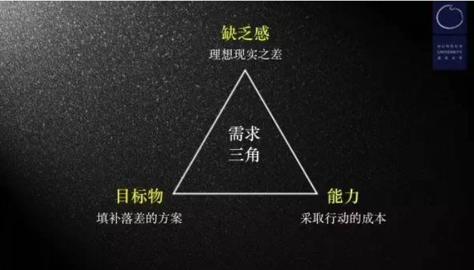 鳥哥筆記,活動運營,陽俊orlo,案例分析,活動策劃,活動案例,活動總結(jié) 鳥哥筆記,活動運營,陽俊orlo,案例分析,活動策劃,活動案例,活動總結(jié)