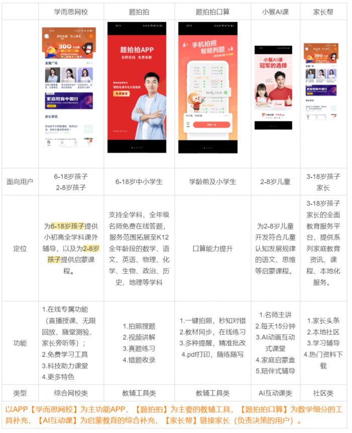 鳥哥筆記,用戶運營,野生的獨孤菌,教育,增長,獲客,產品,用戶增長