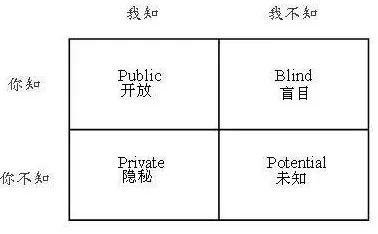 鳥哥筆記,用戶運營,每天賺杯快樂水,定位,內容營銷,社群運營,用戶運營,用戶研究