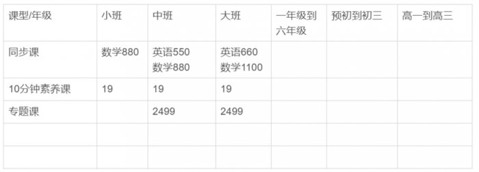 鳥哥筆記,用戶運營,野生的獨孤菌,教育,增長,獲客,產品,用戶增長