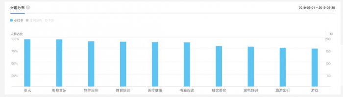 鳥哥筆記,新媒體運營,麋鹿先生Sky,小紅書 鳥哥筆記,新媒體運營,麋鹿先生Sky,小紅書